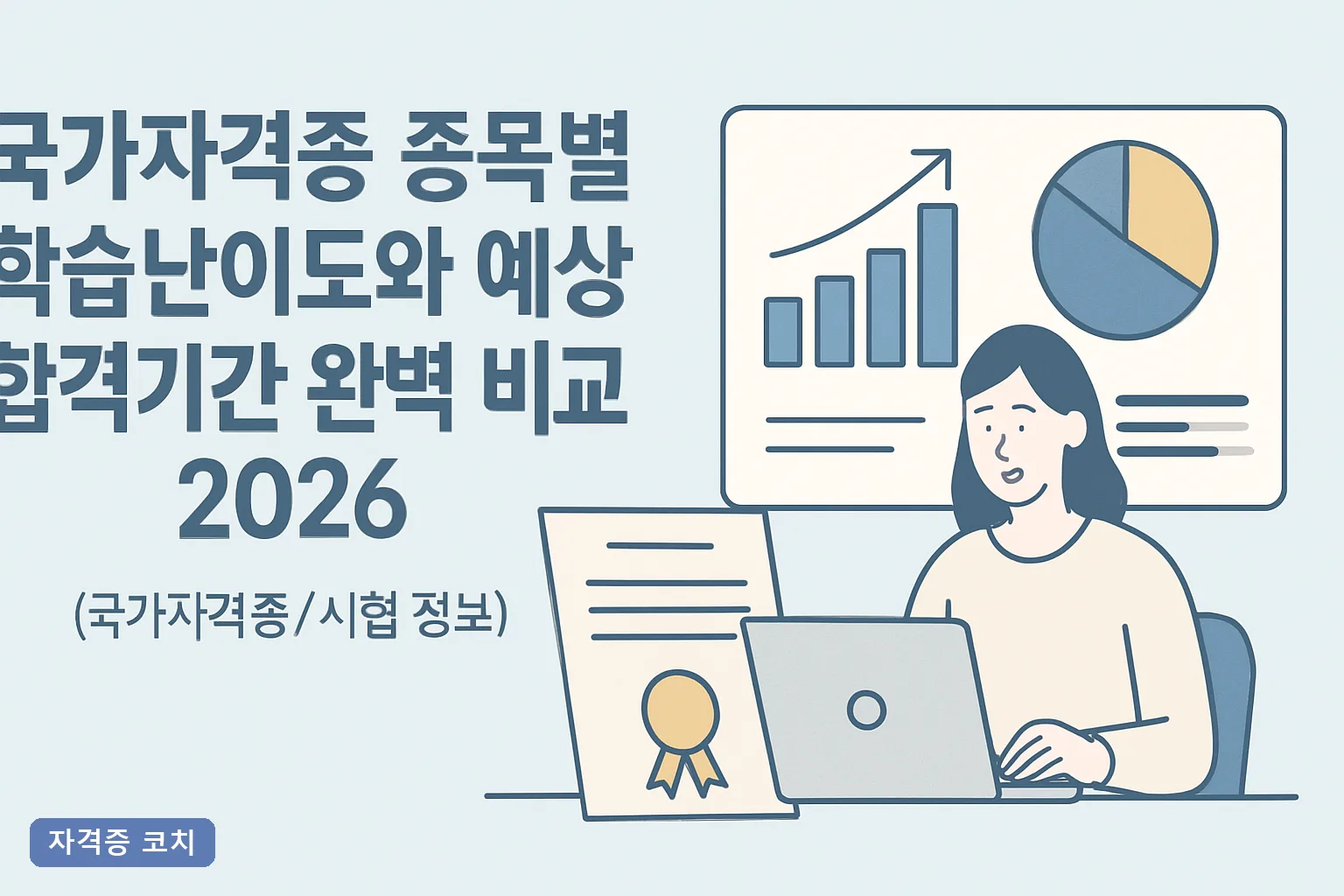 국가자격증 종목별 학습난이도와 예상 합격기간 완벽 비교 2026, 합격률·공부시간 기준 3단계 정리