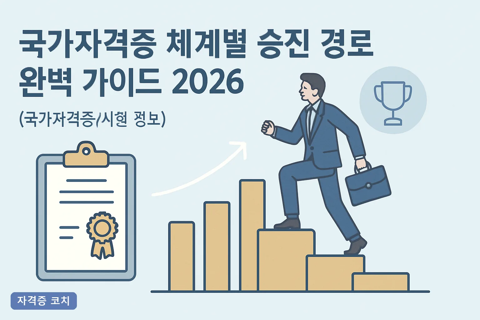 국가자격증 체계별 승진 경로 완벽 가이드 2026, 4단계 응시조건과 연봉 상승표 총정리