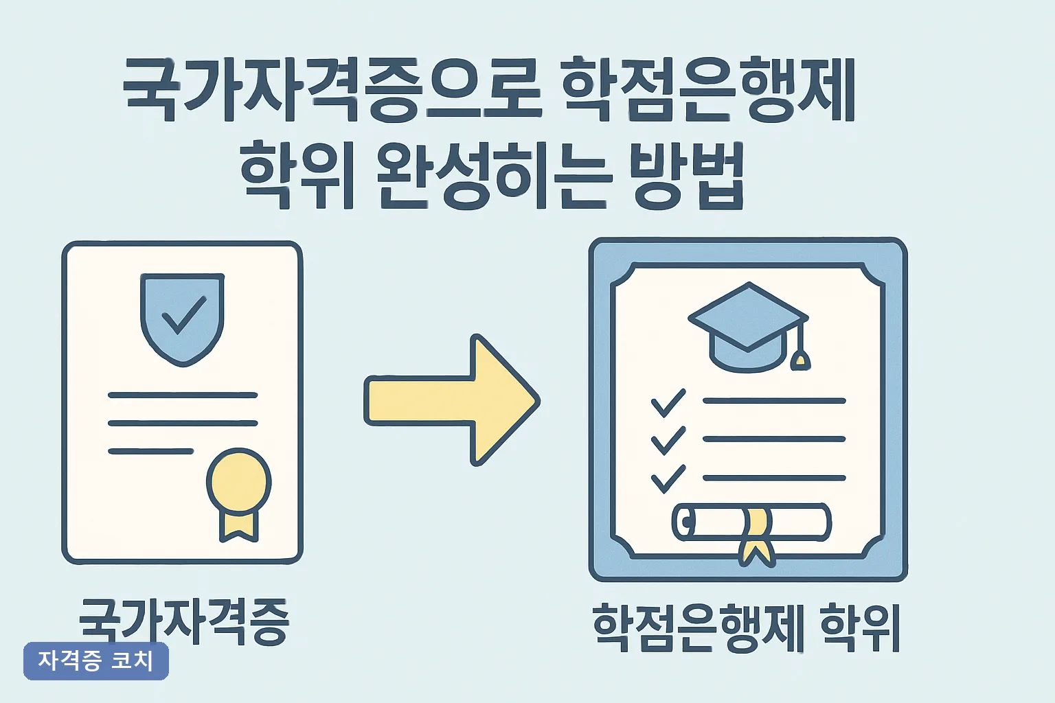 국가자격증으로 학점은행제 학위 완성하는 방법 2026년 학점 인정 기준과 1년 6개월 완성 로드맵