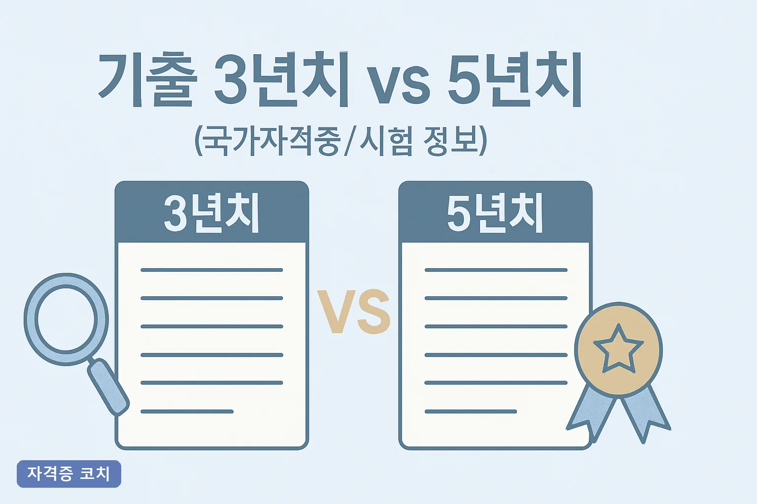 기출 3년치 vs 5년치, 2026년 합격 가르는 회독 기준 총정리