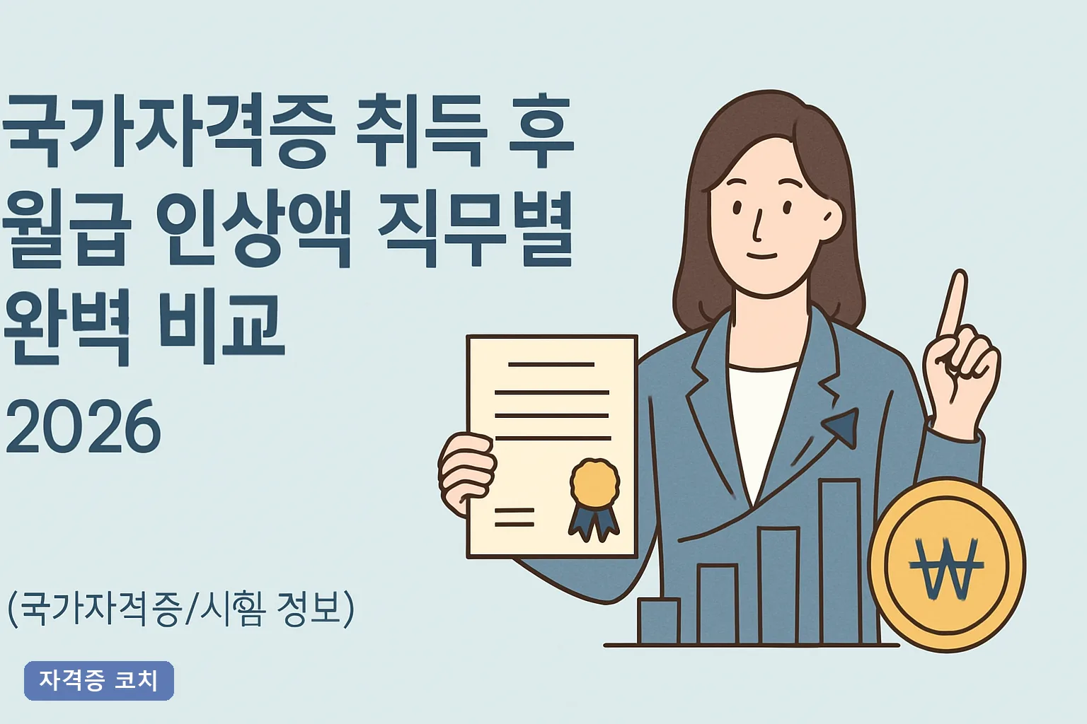 국가자격증 취득 후 월급 인상액 직무별 완벽 비교 2026｜사무·기술·전문직 실수령 상승표