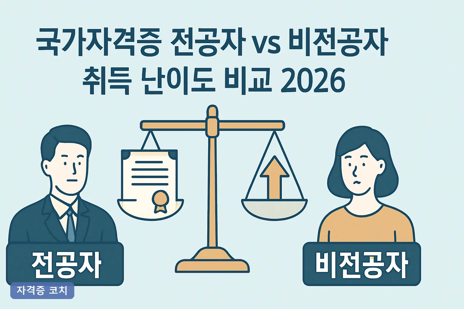 국가자격증 전공자 vs 비전공자 취득 난이도 비교 2026 합격률 데이터 총정리