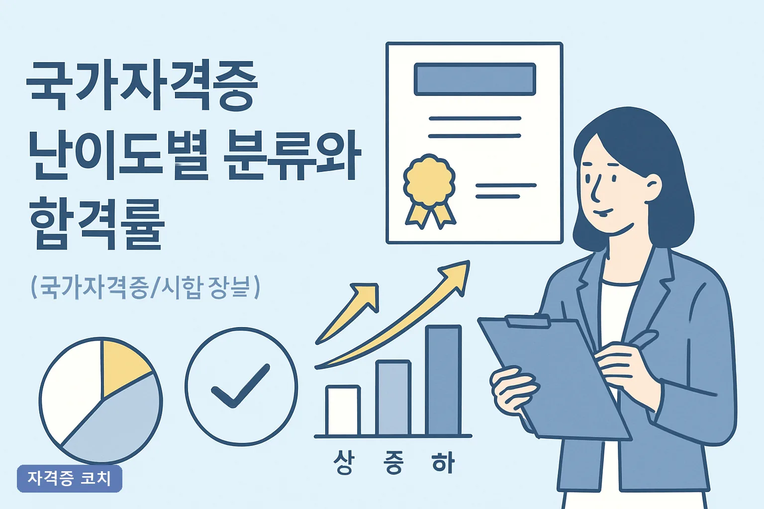 국가자격증 난이도별 분류와 합격률 2026년 4단계 표와 준비기간 합격 전략까지 총정리